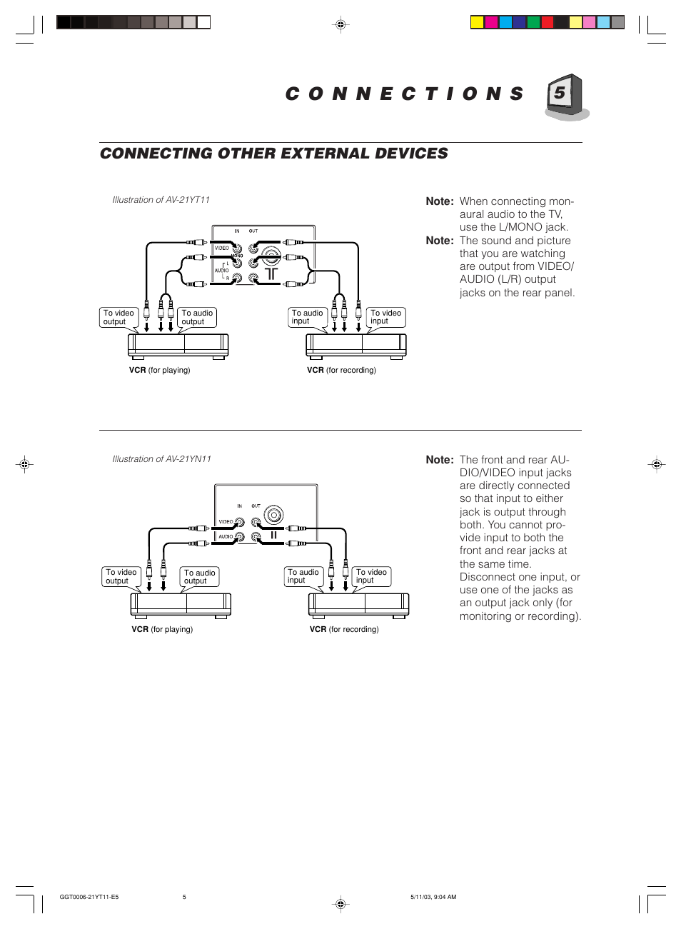 Connecting other external devices | JVC AV-14FT11 User Manual | Page 5 / 20