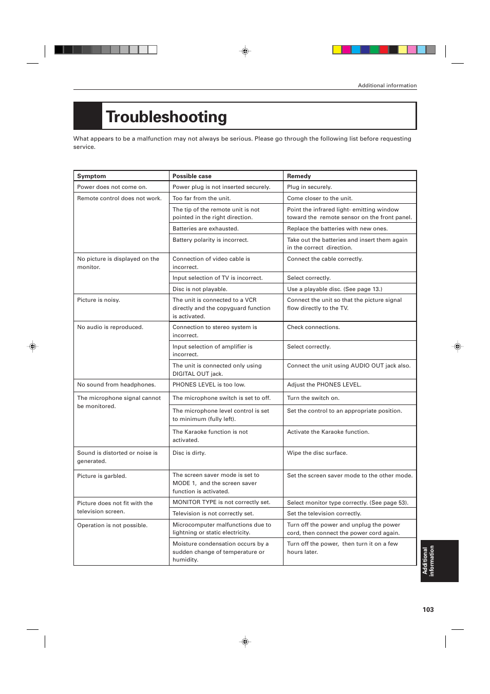 Troubleshooting | JVC XV-D705GD User Manual | Page 105 / 113