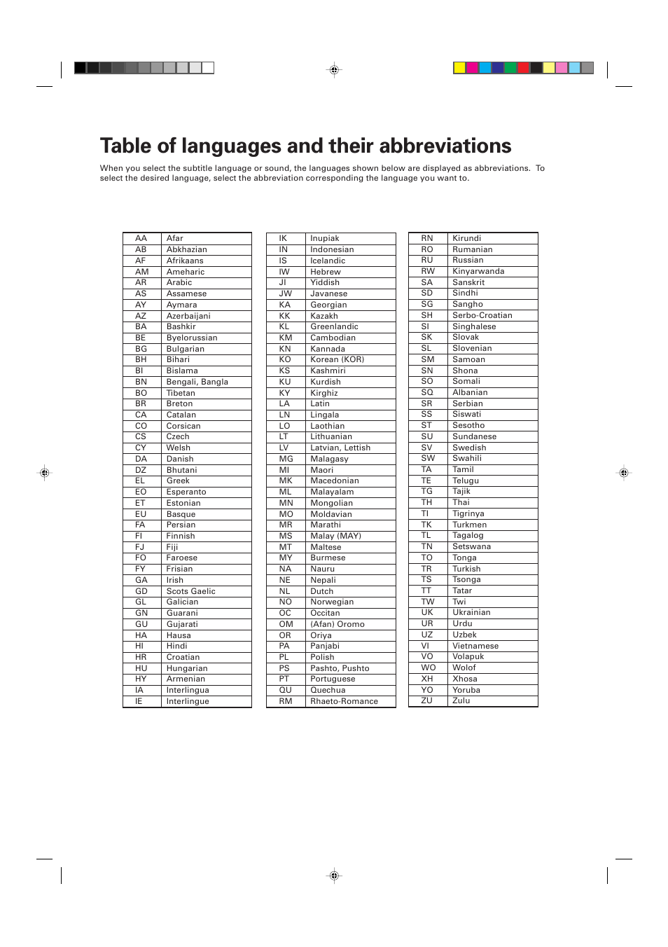 Table of languages and their abbreviations | JVC XV-D705GD User Manual | Page 109 / 113