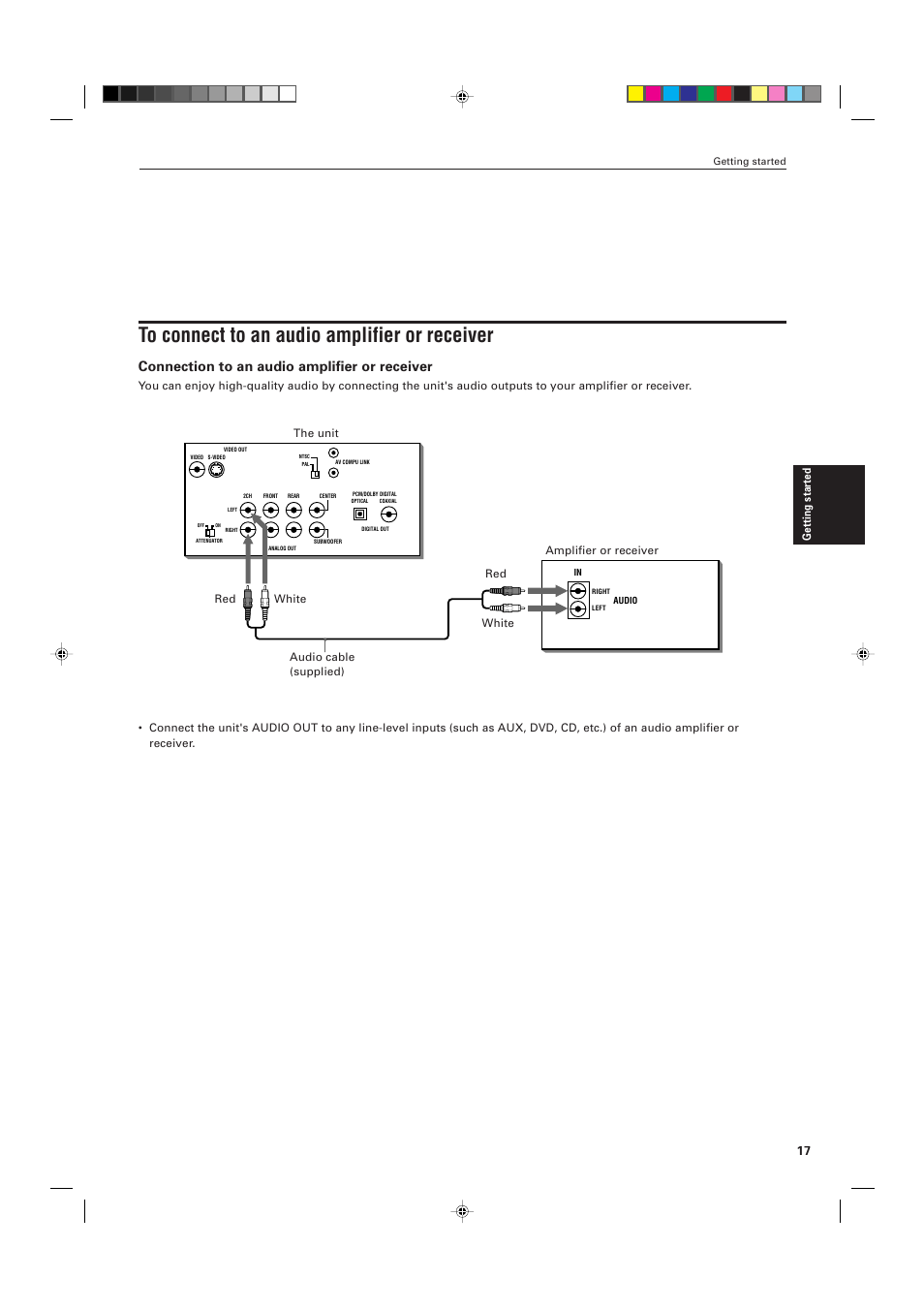 Connection to an audio amplifier or receiver | JVC XV-D705GD User Manual | Page 19 / 113