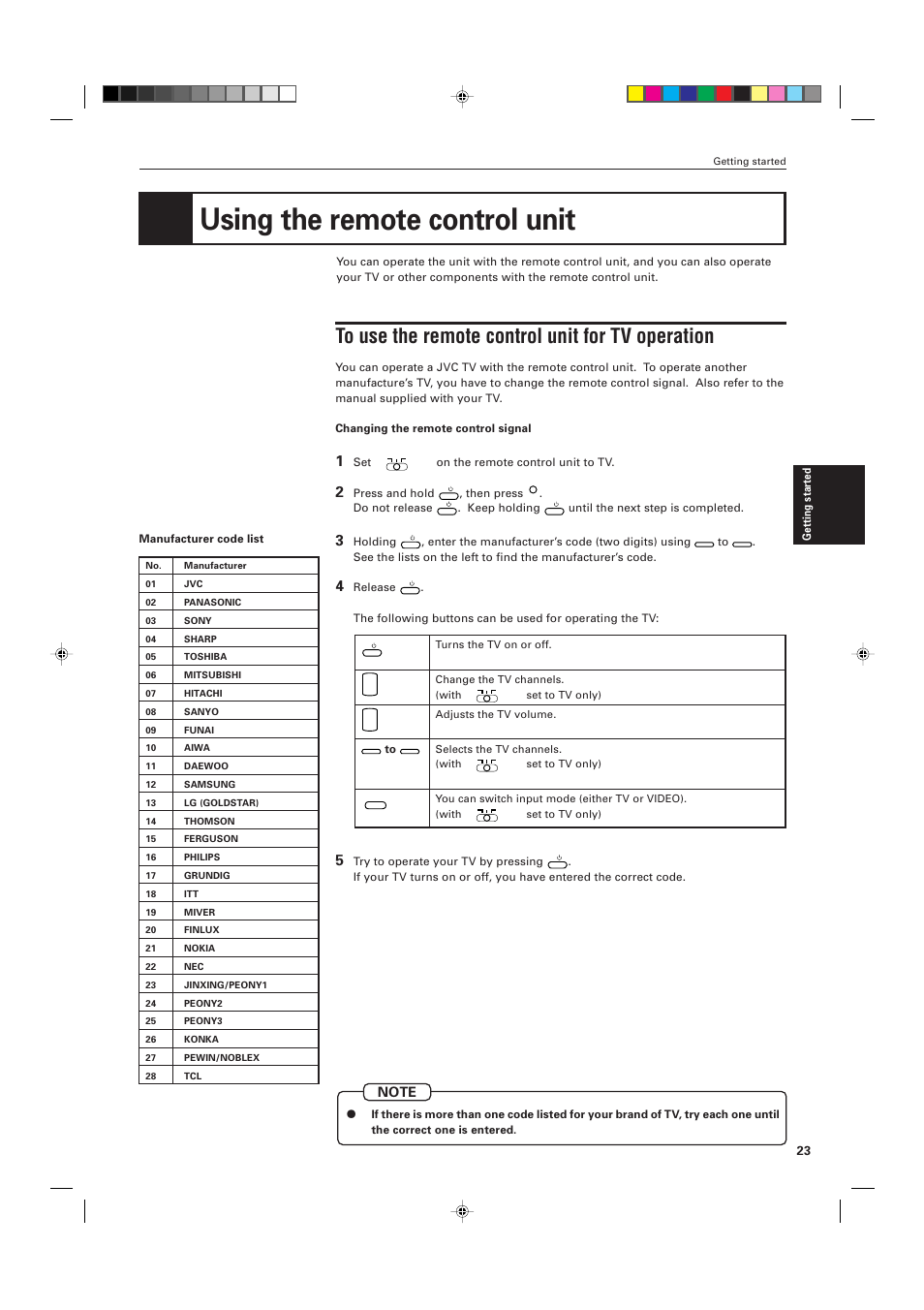 Using the remote control unit | JVC XV-D705GD User Manual | Page 25 / 113
