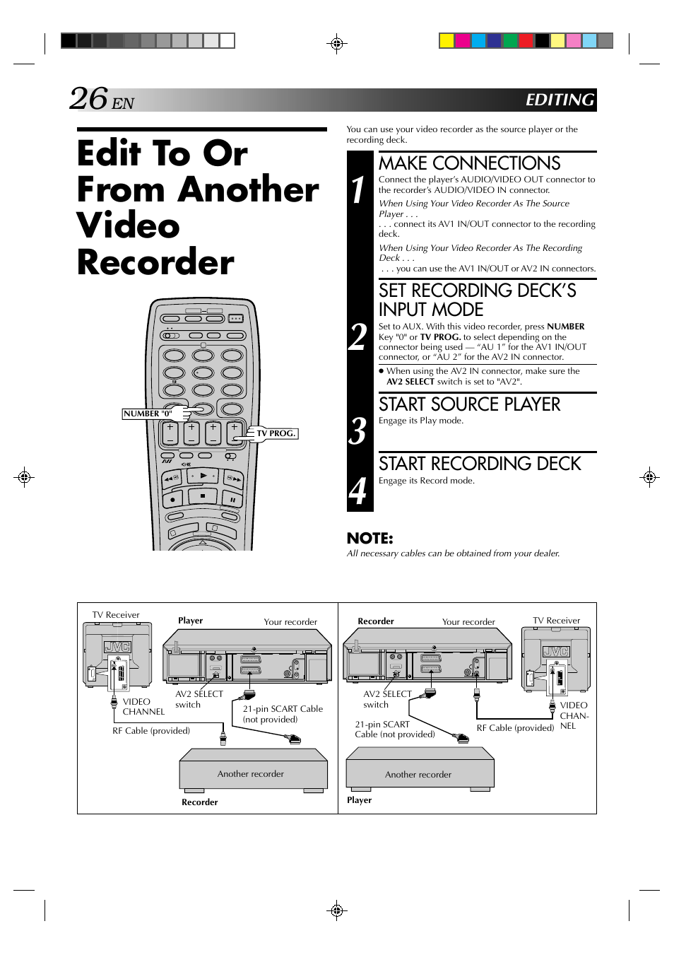 Edit to or from another video recorder, Make connections, Set recording deck’s input mode | Start source player, Start recording deck, Editing | JVC HR-J638E/EH User Manual | Page 26 / 40