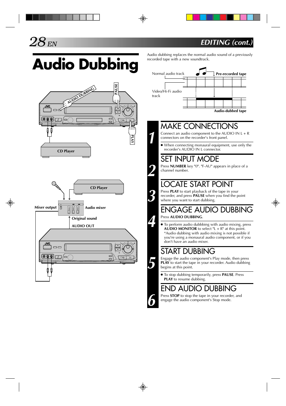 Audio dubbing, Make connections, Set input mode | Locate start point, Engage audio dubbing, Start dubbing, End audio dubbing | JVC HR-J638E/EH User Manual | Page 28 / 40