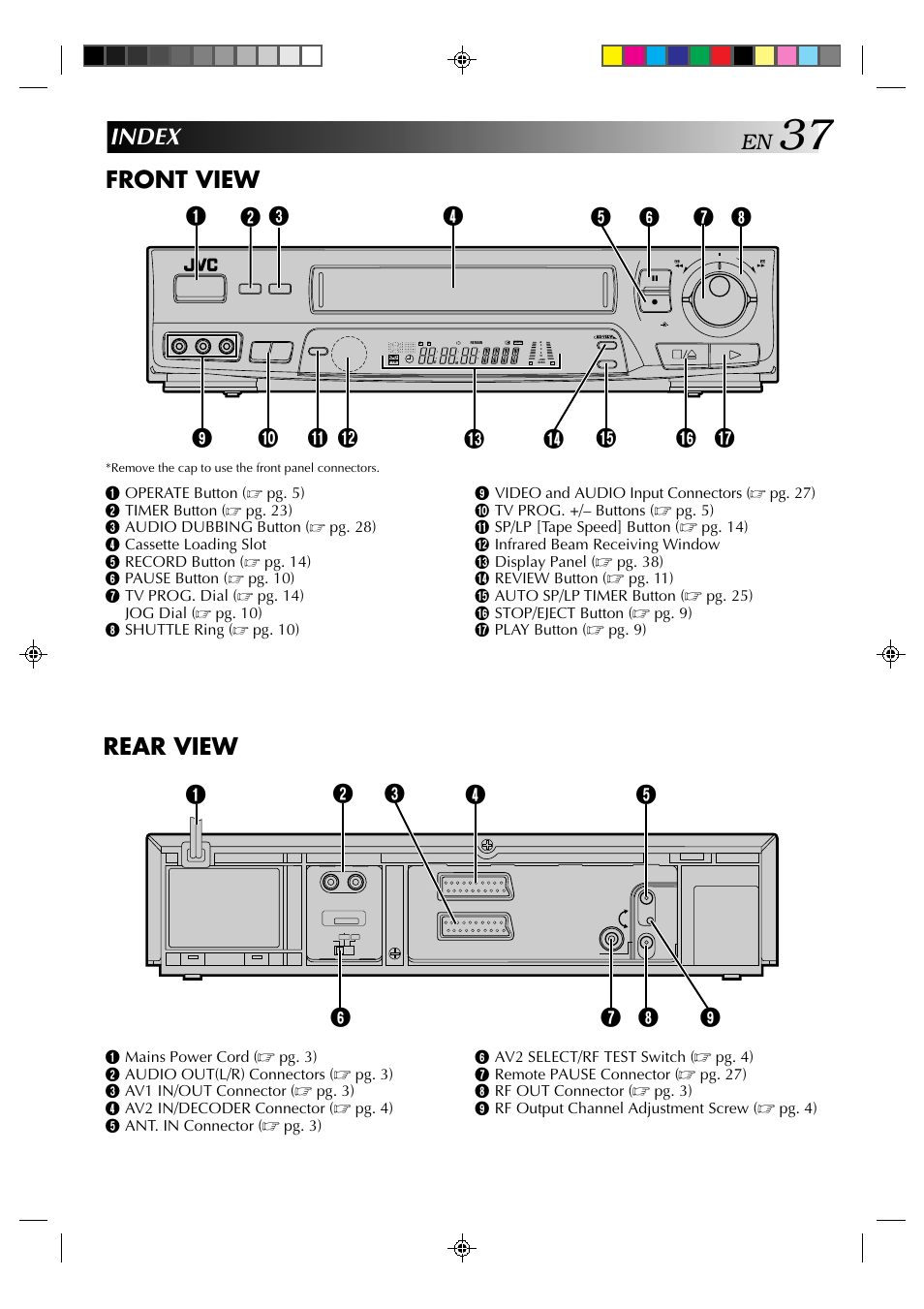 Front view, Rear view, Index | JVC HR-J638E/EH User Manual | Page 37 / 40
