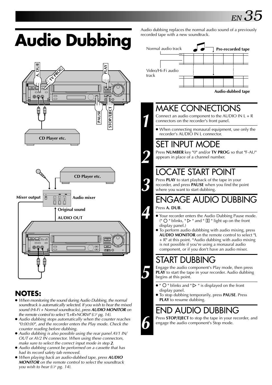 Audio dubbing, Make connections, Set input mode | Locate start point, Engage audio dubbing, Start dubbing, End audio dubbing | JVC HR-DD949EE User Manual | Page 35 / 52