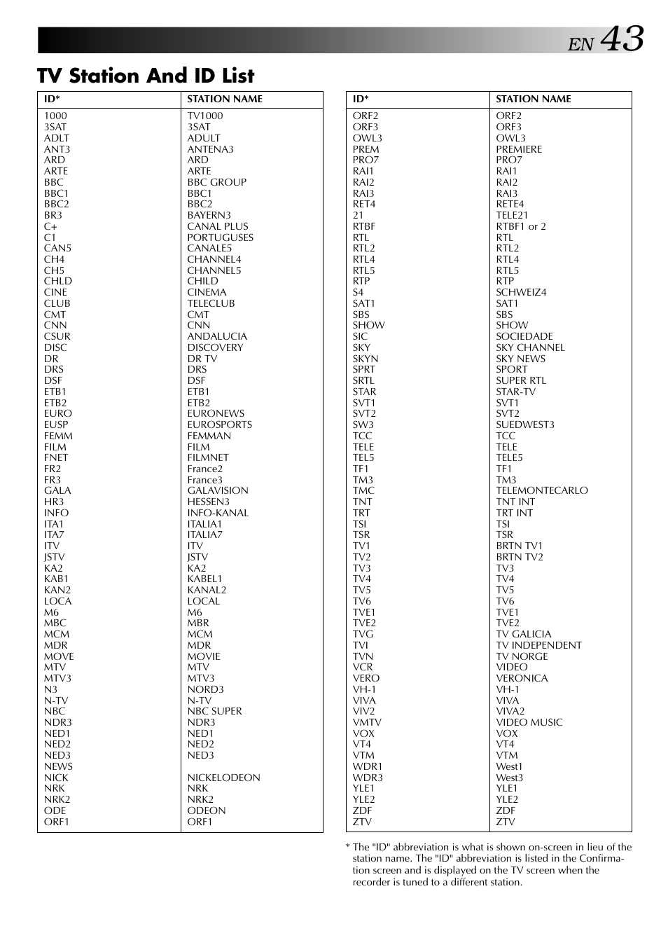 Tv station and id list | JVC HR-DD949EE User Manual | Page 43 / 52