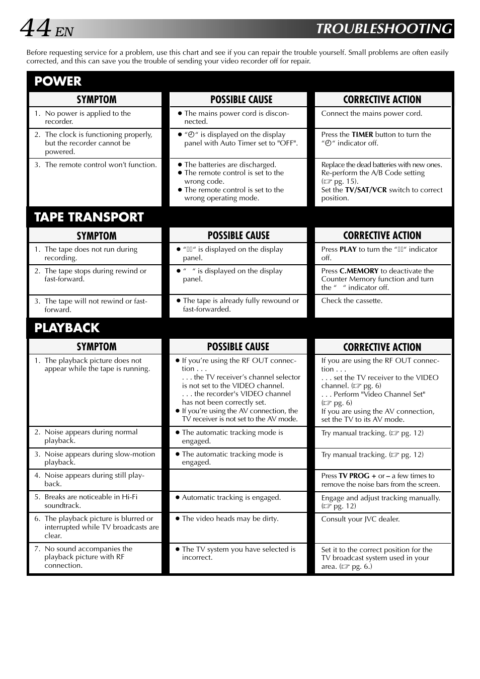 Troubleshooting, Power tape transport playback, Possible cause | Symptom, Corrective action | JVC HR-DD949EE User Manual | Page 44 / 52