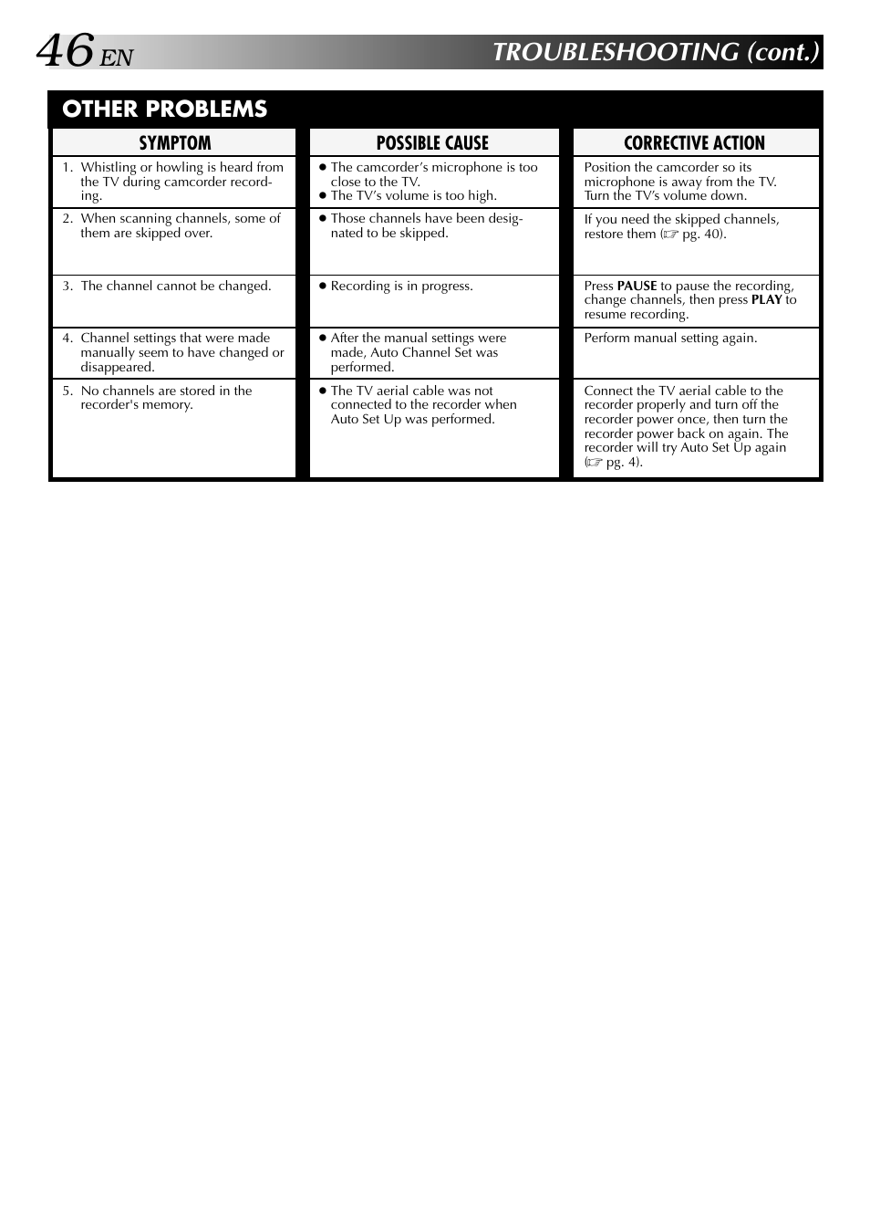 Troubleshooting (cont.), Other problems | JVC HR-DD949EE User Manual | Page 46 / 52