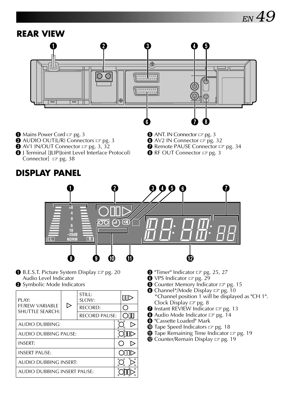 Rear view, Display panel | JVC HR-DD949EE User Manual | Page 49 / 52