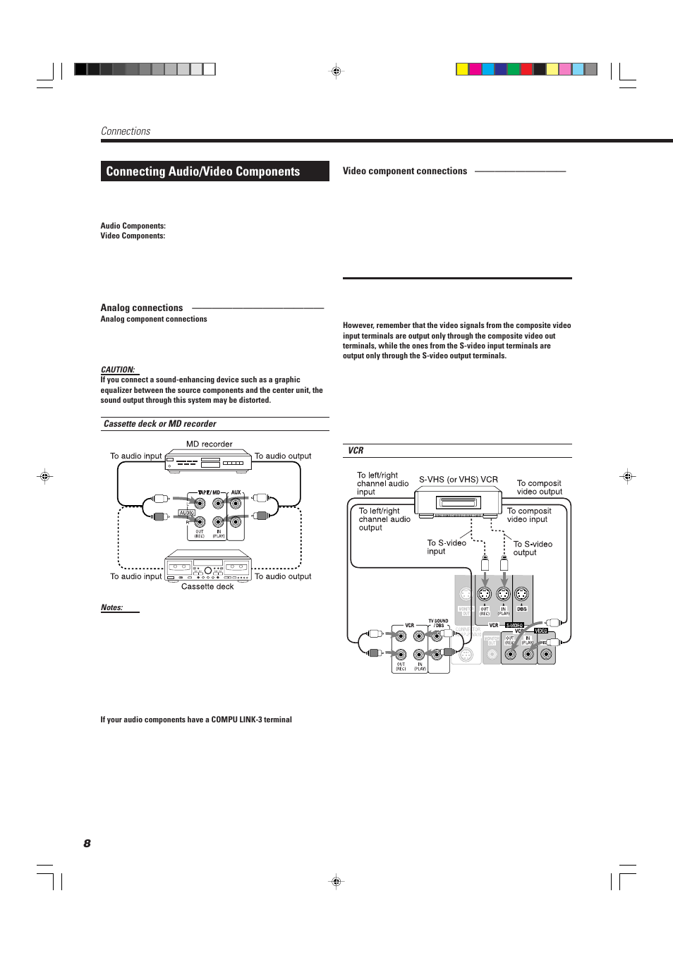 Connecting audio/video components, Connections | JVC TH-A10R User Manual | Page 12 / 68