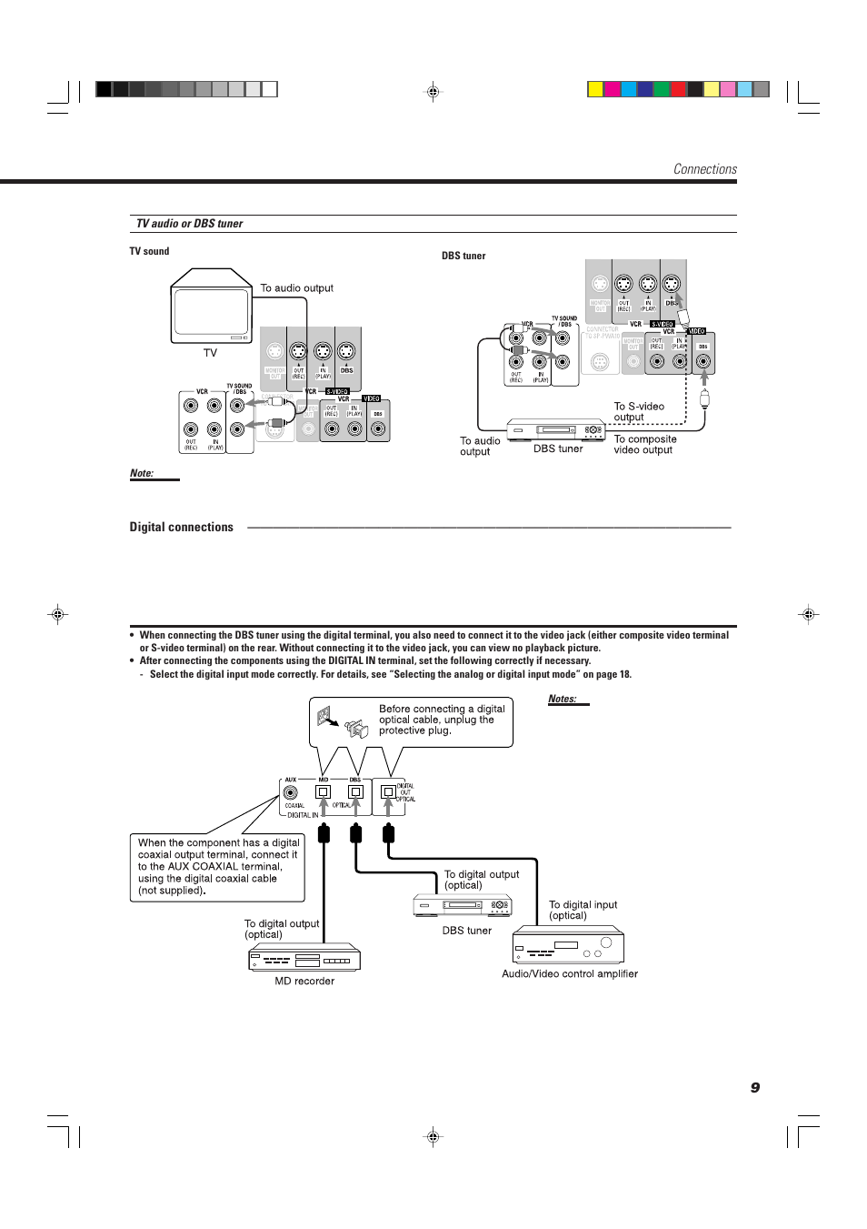 Connections | JVC TH-A10R User Manual | Page 13 / 68