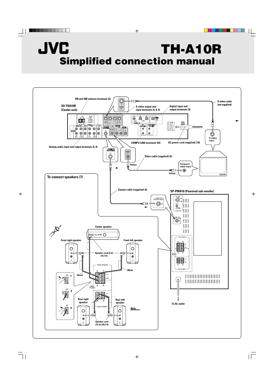 Simplified connection manual, Th-a10r, Dvd digital cinema system | JVC TH-A10R User Manual | Page 3 / 68