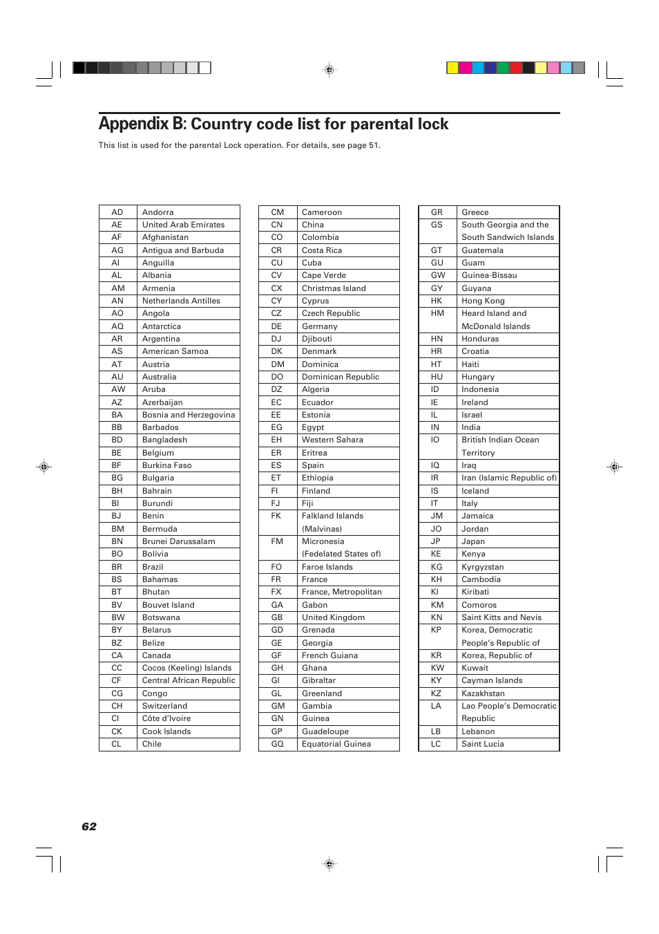 Appendix b: country code list for parental lock, Appendix b, Country code list for parental lock | JVC TH-A10R User Manual | Page 66 / 68