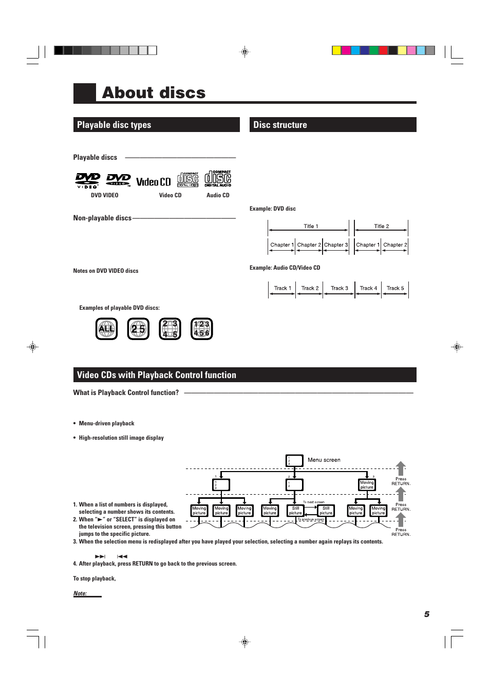 About discs, Playable disc types, Disc structure | Video cds with playback control function | JVC TH-A10R User Manual | Page 9 / 68