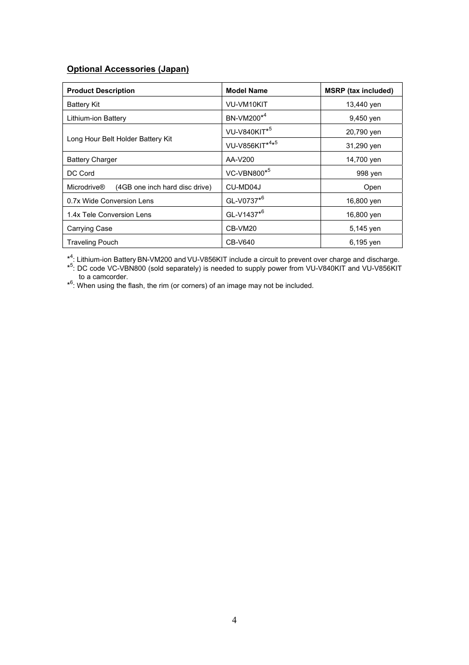 JVC GZ-MC500 User Manual | Page 4 / 7