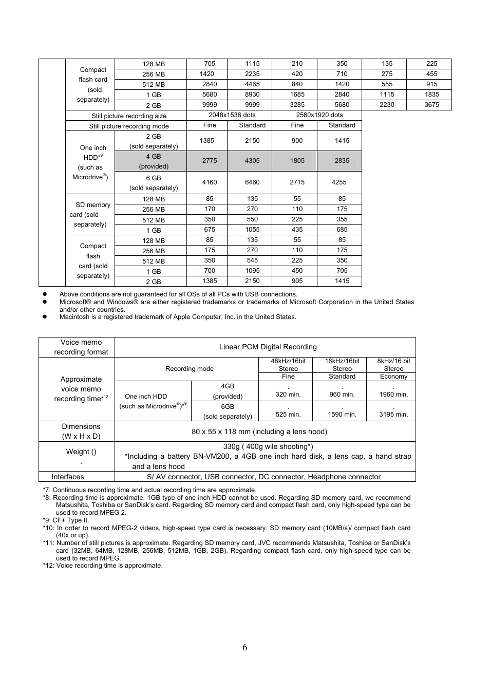 JVC GZ-MC500 User Manual | Page 6 / 7