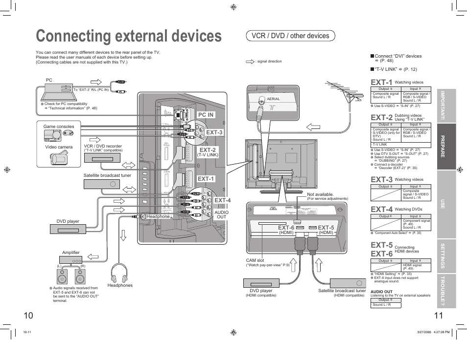 Connecting external devices, Connecting external devices ·········· 10, Ext-1 | Ext-2, Ext-3, Ext-4, Ext-5 ext-6, Vcr / dvd / other devices | JVC DynaPix LT-32DX7SJ User Manual | Page 7 / 26