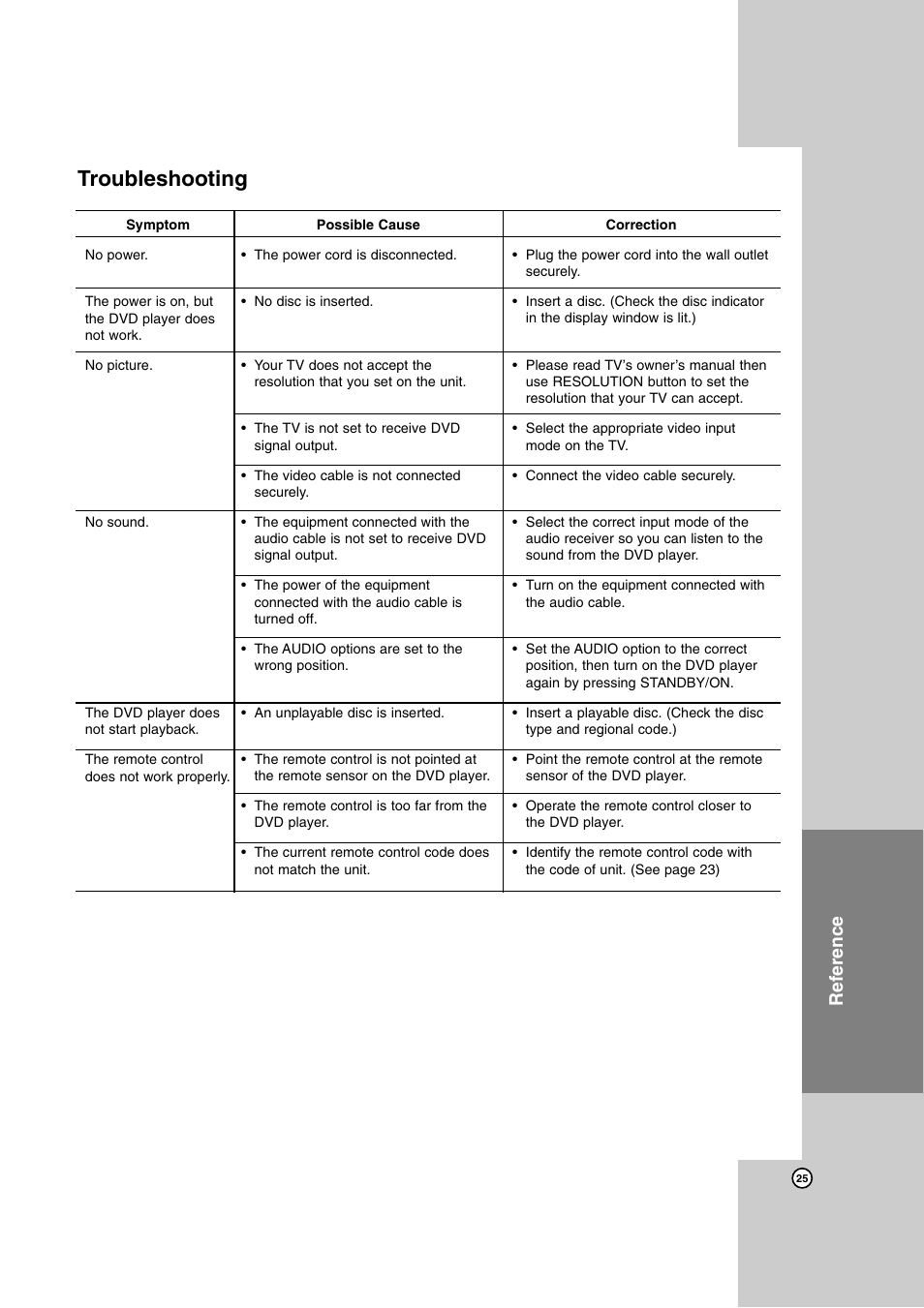 Troubleshooting, Reference | JVC XV-N682S User Manual | Page 25 / 28