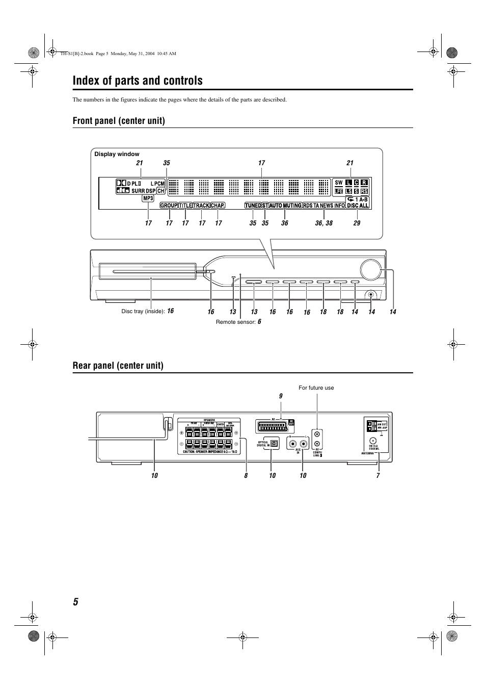 Index of parts and controls, Front panel (center unit) rear panel (center unit) | JVC TH-S1 User Manual | Page 8 / 44