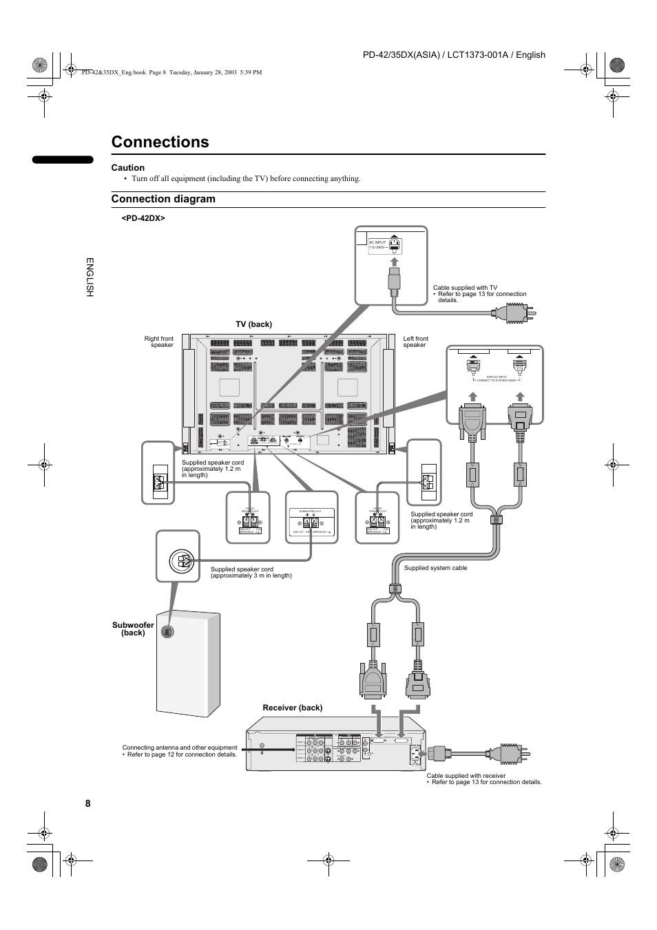 Connections, Connection diagram, Caution | Pd-42dx, Tv (back), Subwoofer (back), Receiver (back) | JVC PD-35DX  EN User Manual | Page 10 / 48