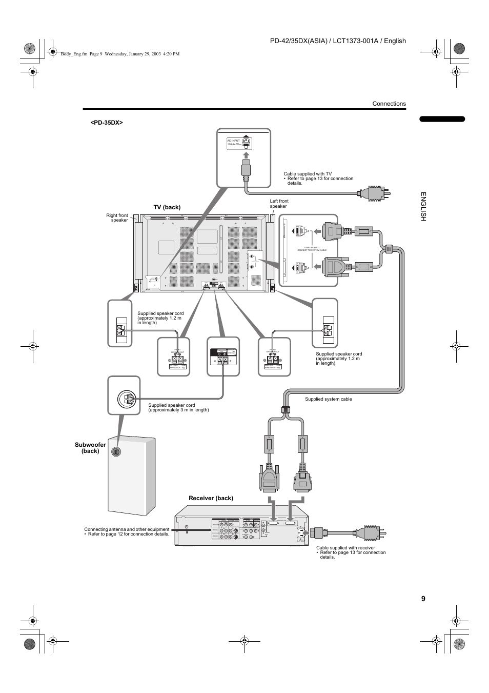 Connections, Pd-35dx, Tv (back) | Subwoofer (back), Receiver (back) | JVC PD-35DX  EN User Manual | Page 11 / 48