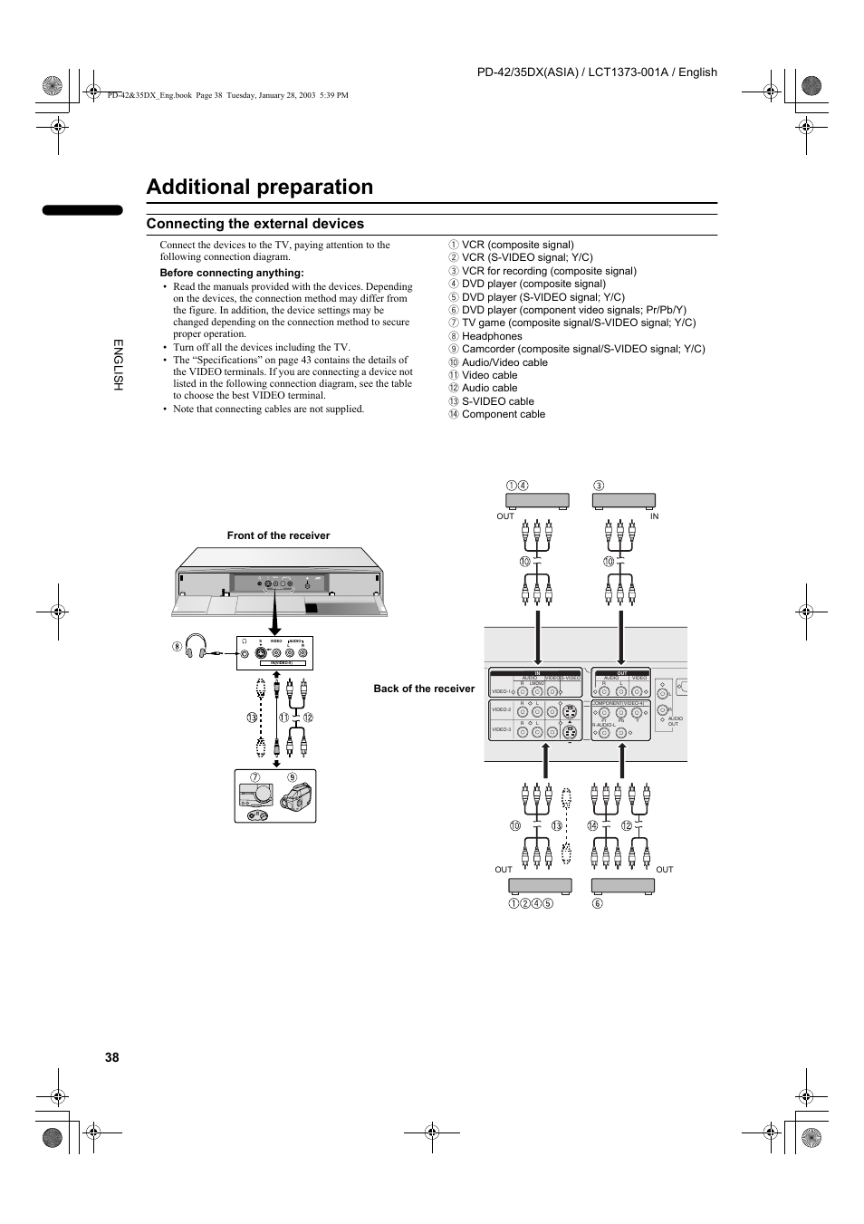 Additional preparation, Connecting the external devices | JVC PD-35DX  EN User Manual | Page 40 / 48
