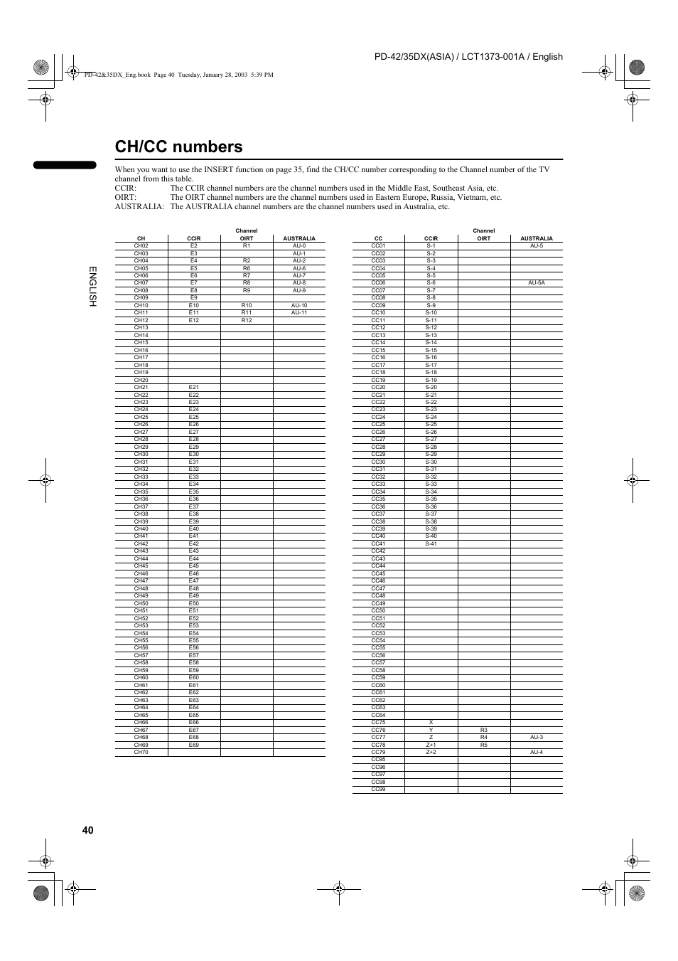 Ch/cc numbers | JVC PD-35DX  EN User Manual | Page 42 / 48