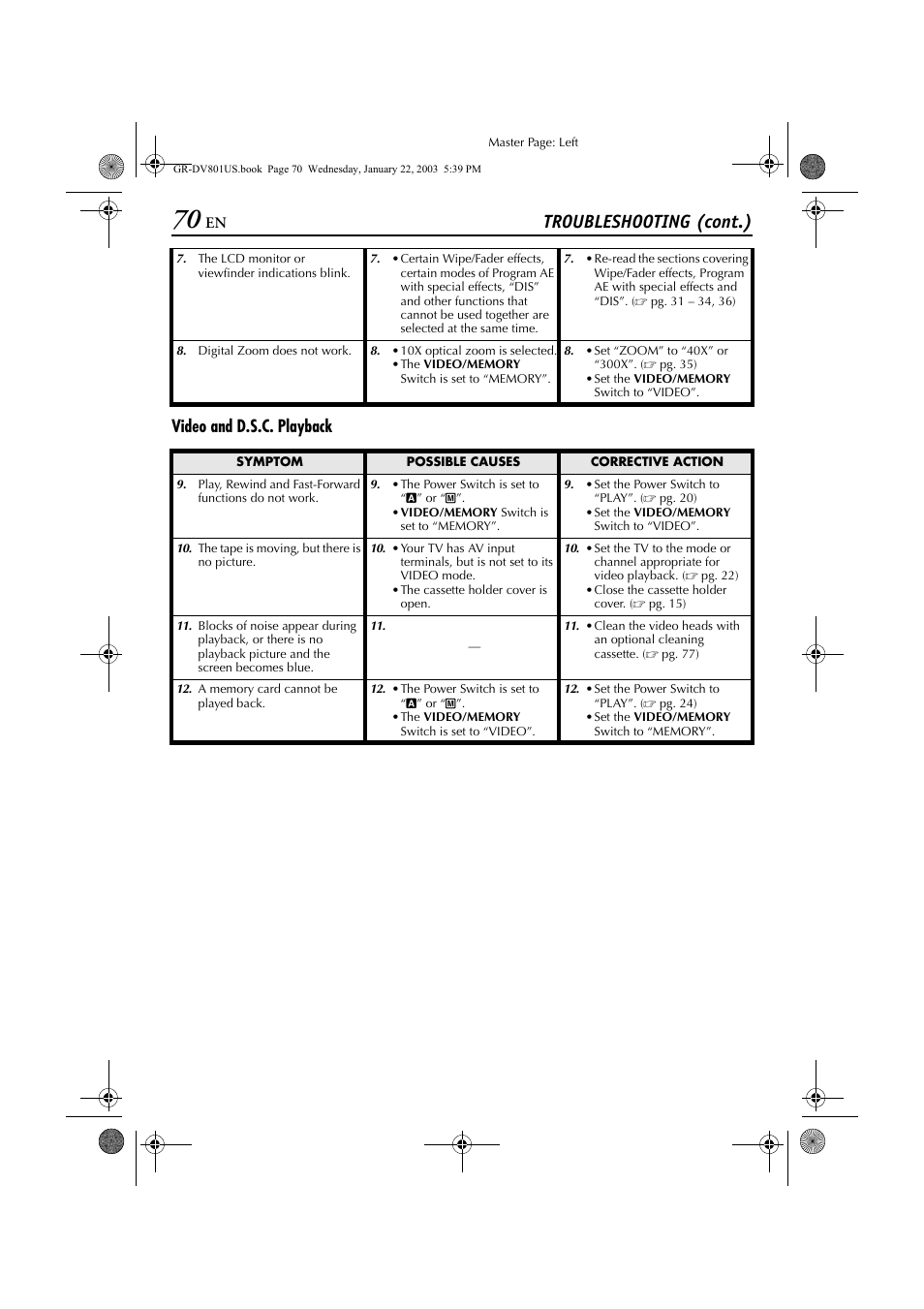 Troubleshooting (cont.), Video and d.s.c. playback | JVC GR-DV801 User Manual | Page 70 / 88