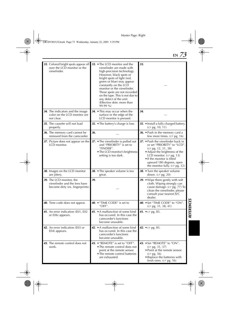 Malfunction, Pg. 73) | JVC GR-DV801 User Manual | Page 73 / 88