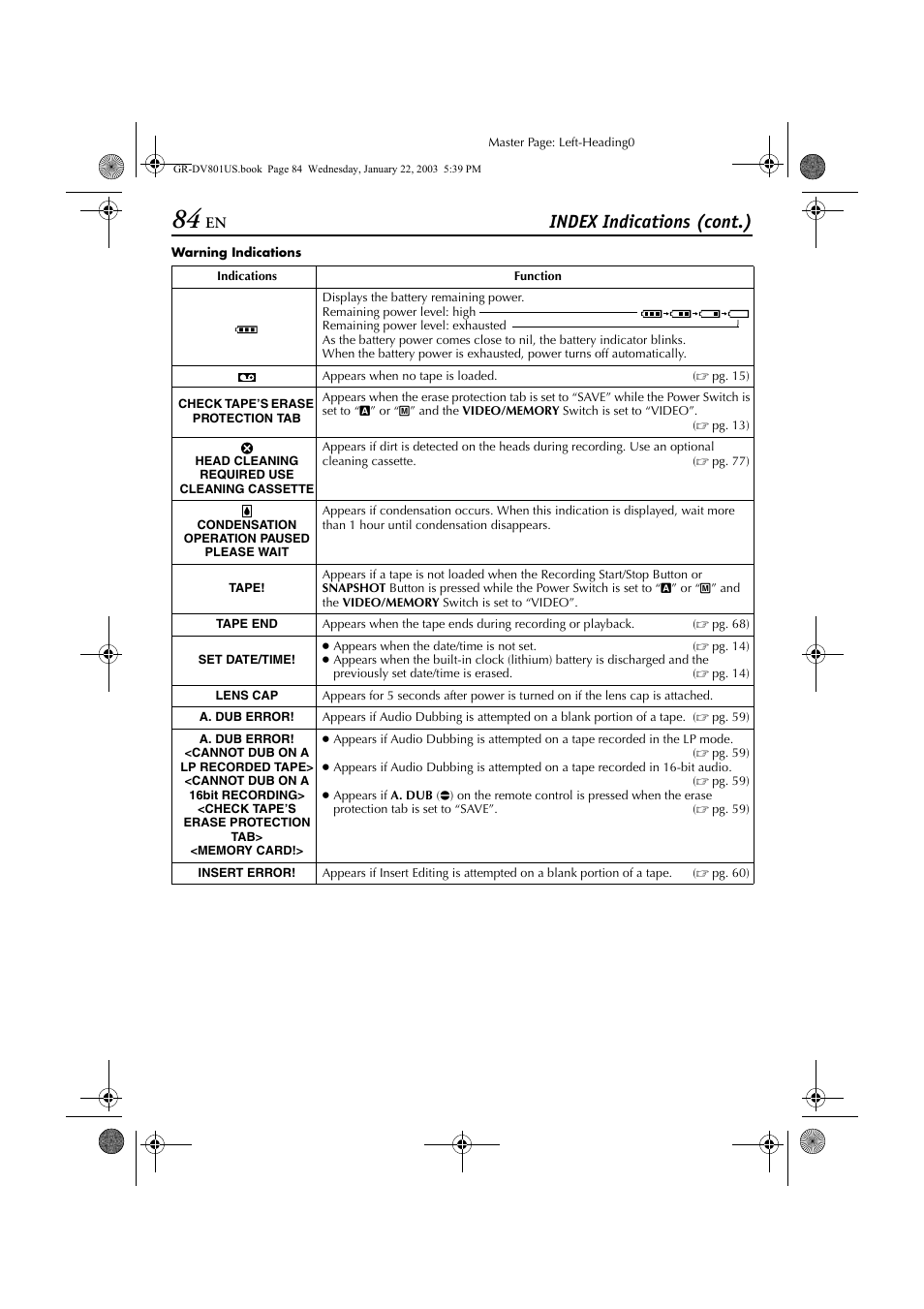 Pg. 84), Pg. 84, 85), Index indications (cont.) | JVC GR-DV801 User Manual | Page 84 / 88