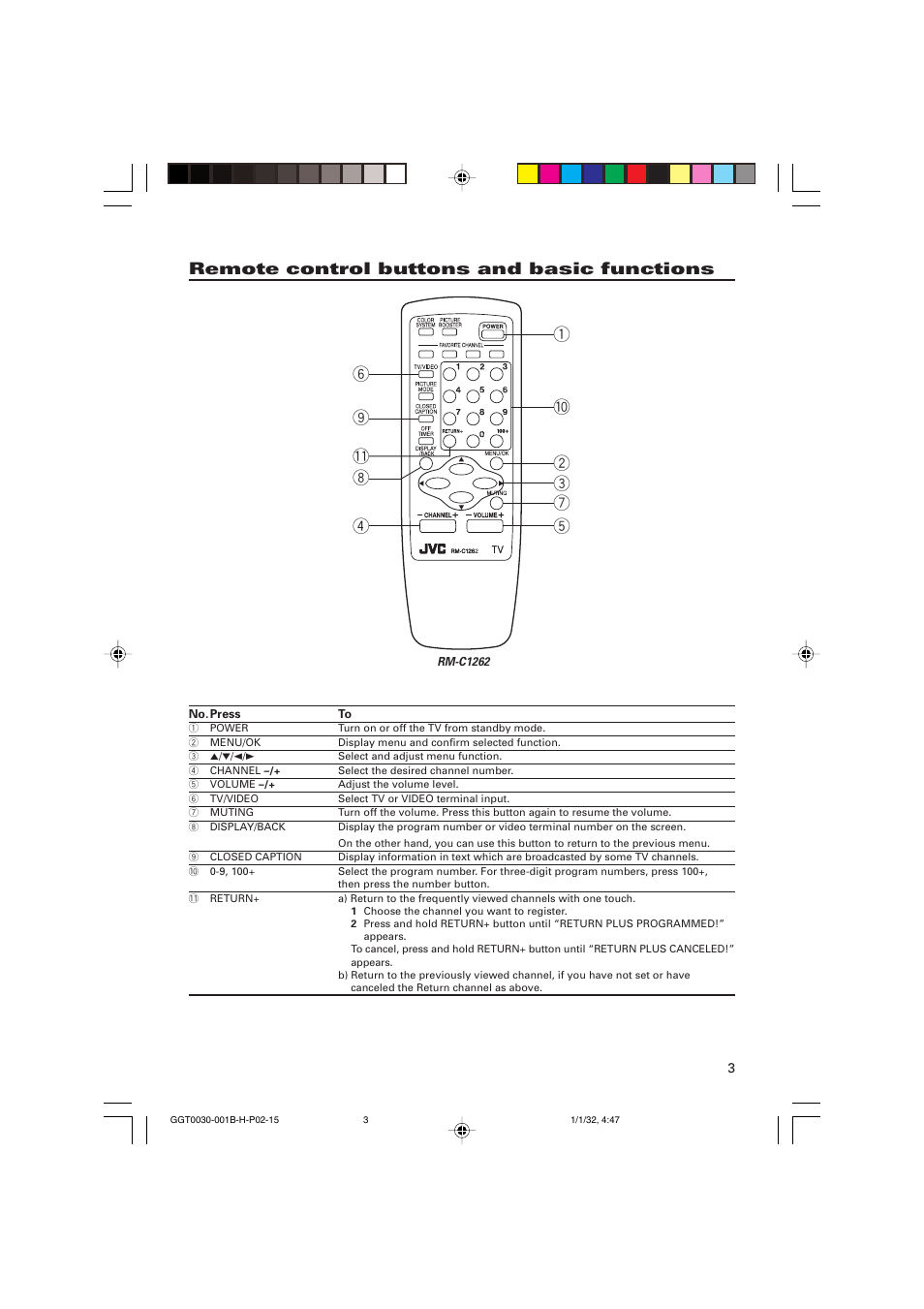 Remote control buttons and basic functions | JVC AV-20NN14 User Manual | Page 3 / 16