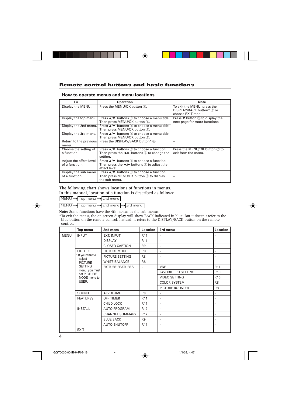 How to operate menus and menu locations | JVC AV-20NN14 User Manual | Page 4 / 16