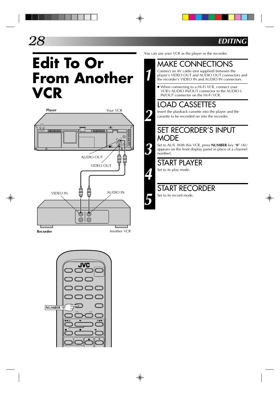 Edit to or from another vcr, Make connections, Load cassettes | Set recorder’s input mode, Start player, Start recorder, Editing | JVC HM-A22U User Manual | Page 28 / 40