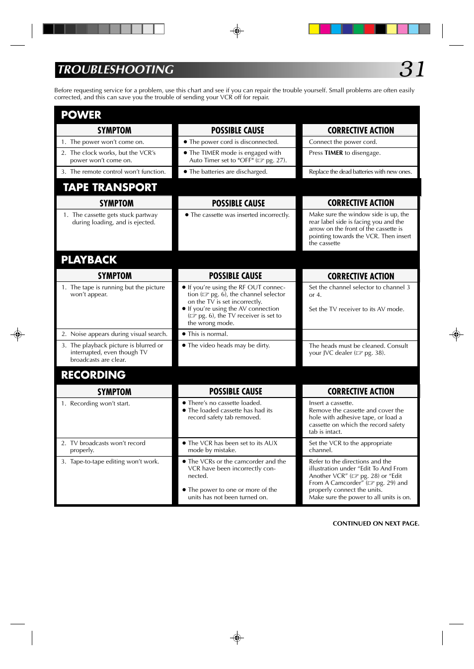 Troubleshooting, Power, Tape transport | Playback, Recording | JVC HM-A22U User Manual | Page 31 / 40