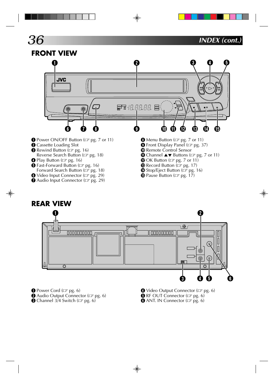 Index (cont.) front view, Rear view | JVC HM-A22U User Manual | Page 36 / 40
