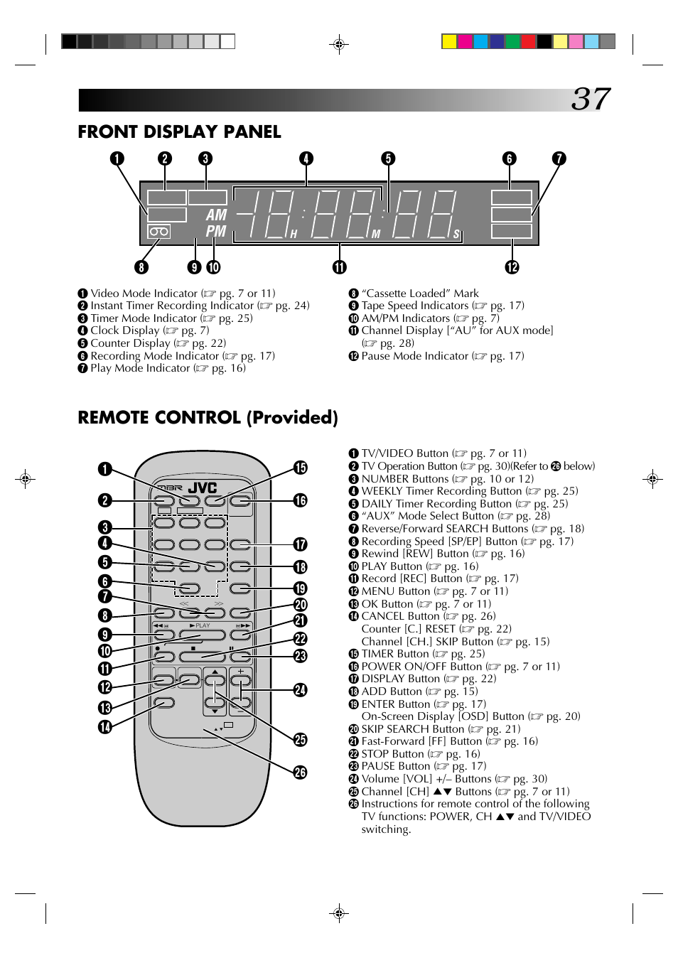 Front display panel, Remote control (provided), Am pm | JVC HM-A22U User Manual | Page 37 / 40