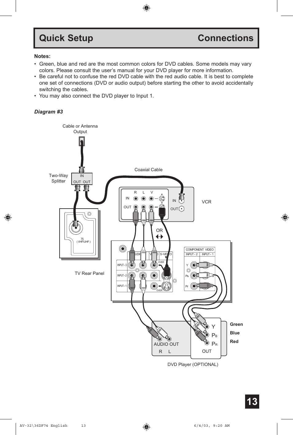 Quick setup connections, Diagram #3 | JVC AV 32DF74 User Manual | Page 13 / 60