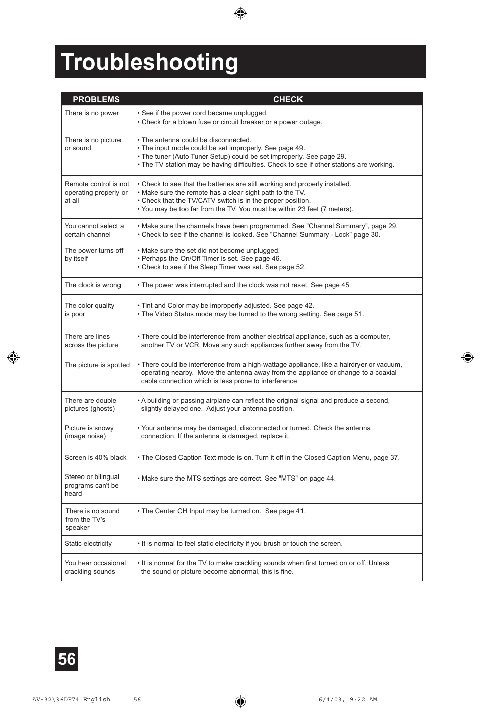 Troubleshooting | JVC AV 32DF74 User Manual | Page 56 / 60