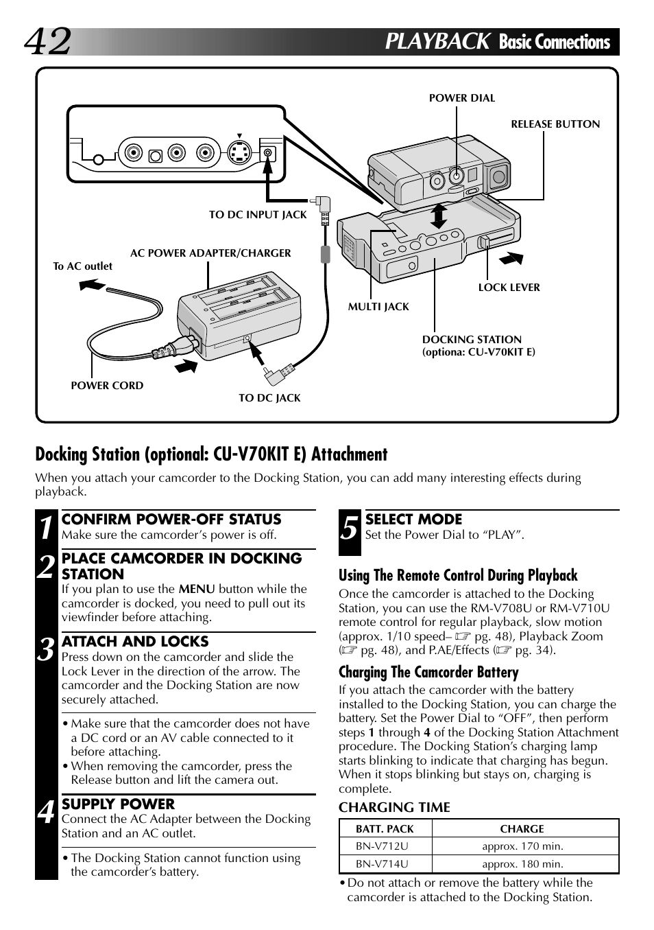 Playback, Basic connections, Docking station (optional: cu-v70kit e) attachment | JVC GR-DVJ70 User Manual | Page 42 / 72