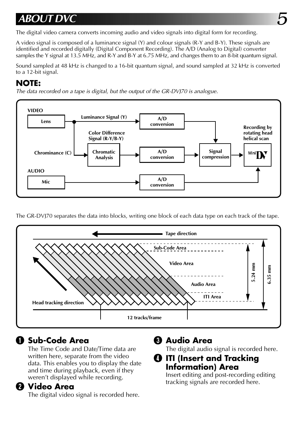 About dvc, Audio area, Iti (insert and tracking information) area | Sub-code area, Video area | JVC GR-DVJ70 User Manual | Page 5 / 72