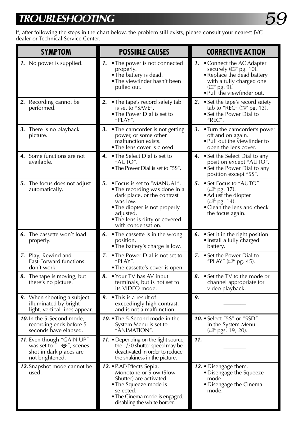 Troubleshooting, Symptom possible causes corrective action | JVC GR-DVJ70 User Manual | Page 59 / 72