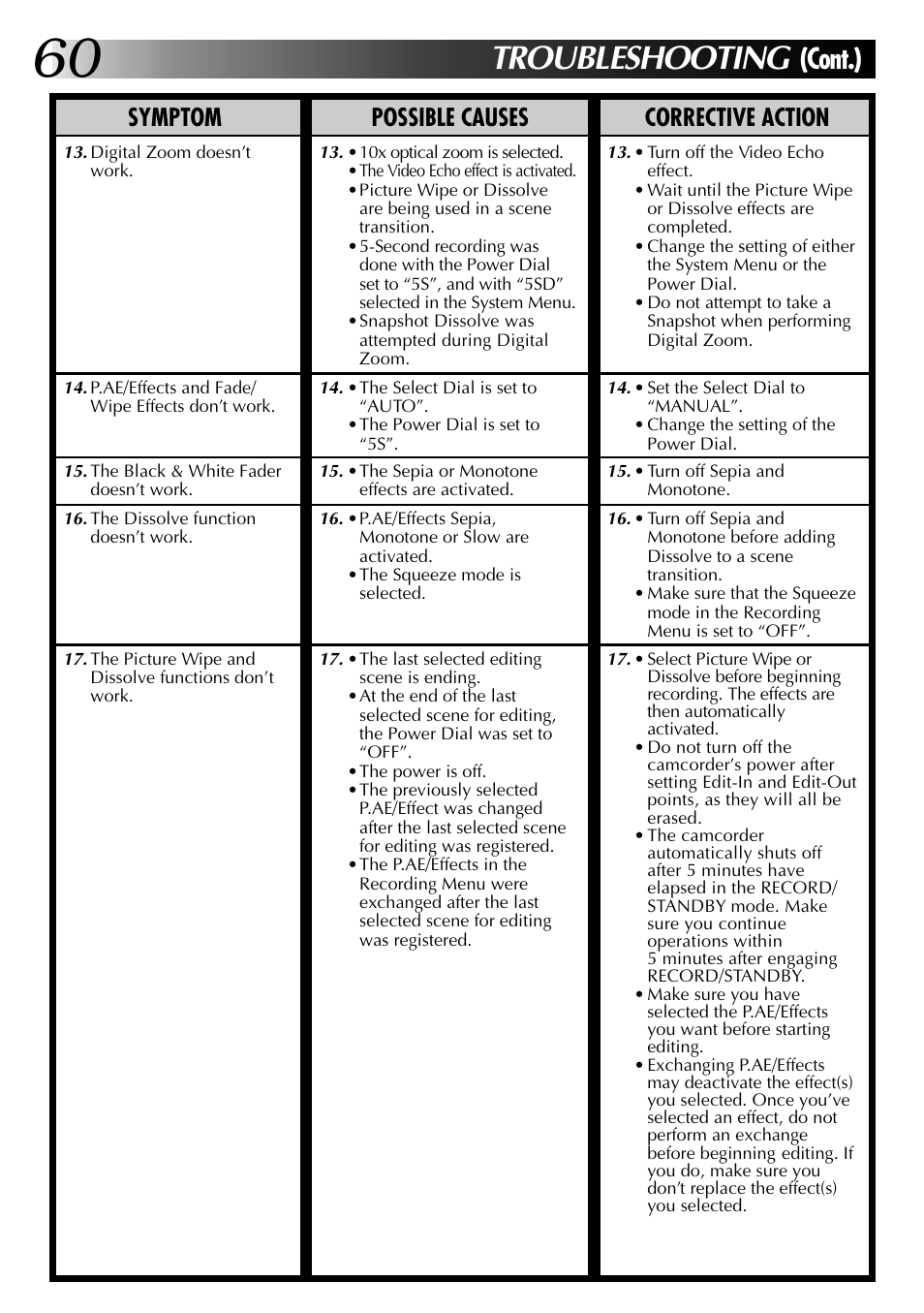 Troubleshooting, Cont.), Symptom possible causes corrective action | JVC GR-DVJ70 User Manual | Page 60 / 72