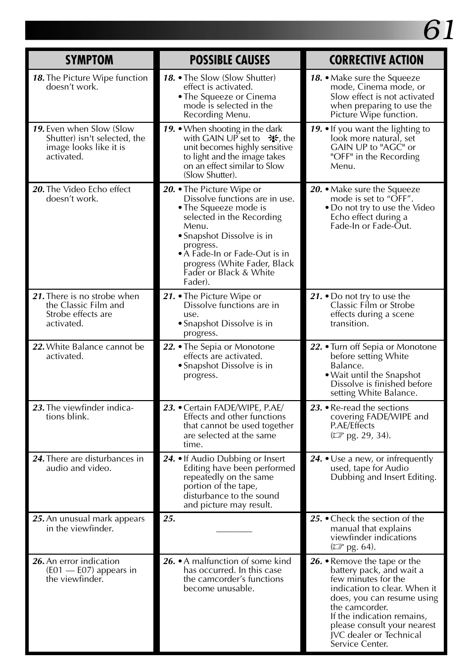 Symptom possible causes corrective action | JVC GR-DVJ70 User Manual | Page 61 / 72