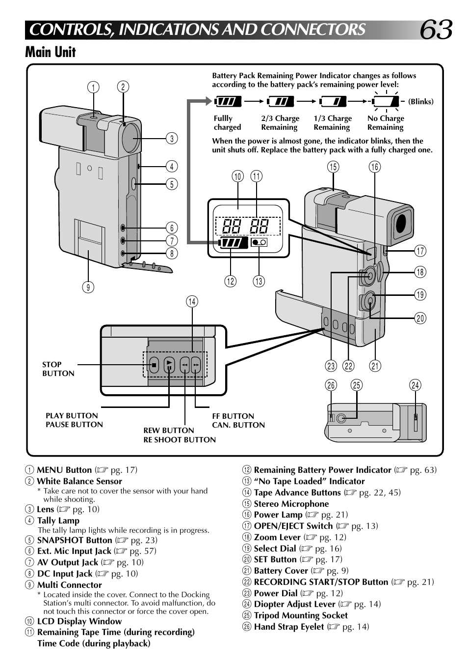 Controls, indications and connectors, Main unit | JVC GR-DVJ70 User Manual | Page 63 / 72