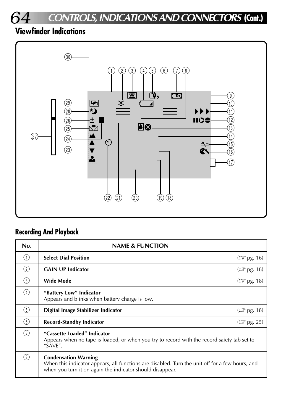 Controls, indications and connectors, Viewfinder indications, Cont.) | JVC GR-DVJ70 User Manual | Page 64 / 72