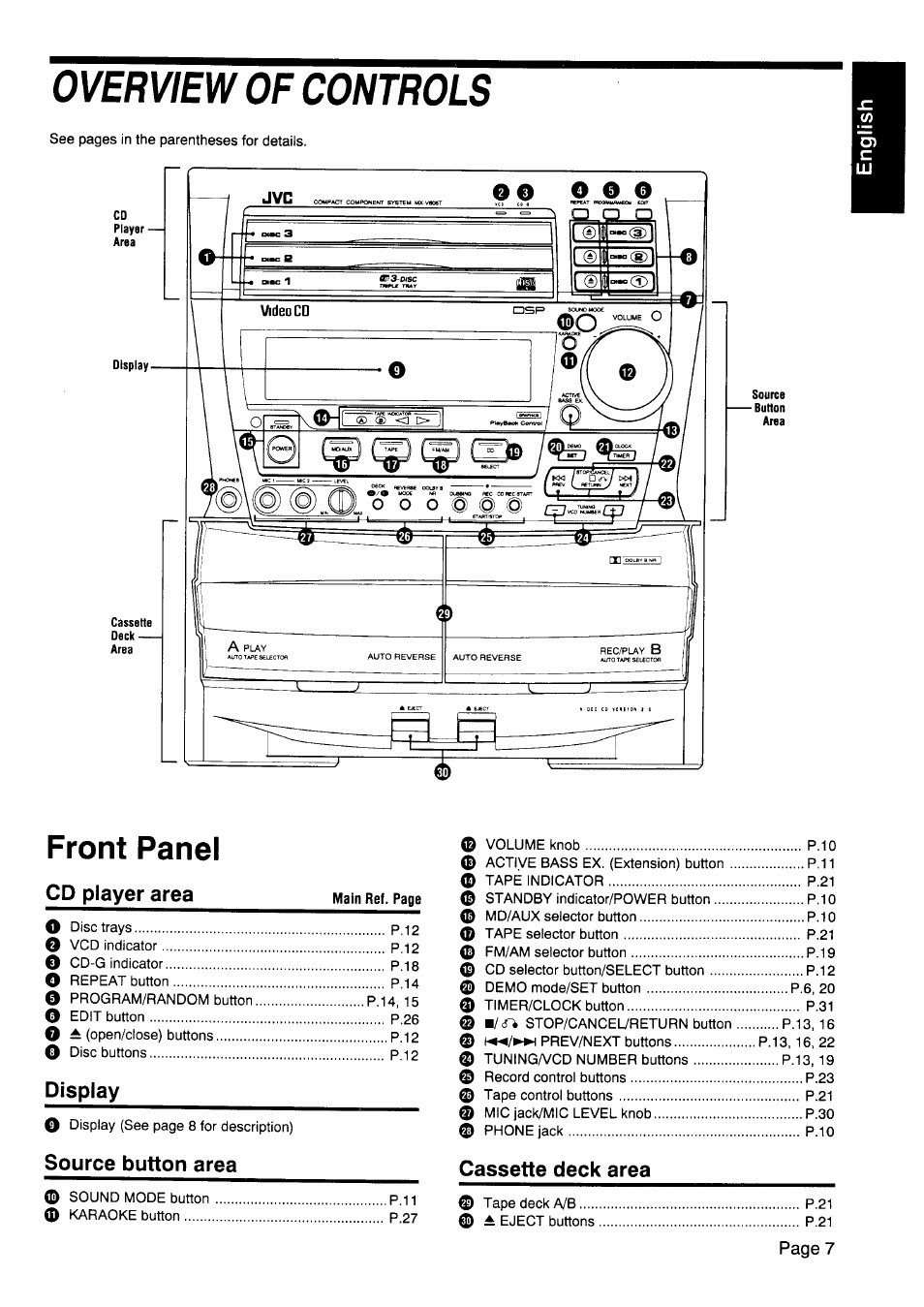 Overwei// of controls, Front panel, Overview of controls | Overwei, Of controls, Cd player area, Display, Source button area, Cassette deck area | JVC CA-V605T User Manual | Page 11 / 40