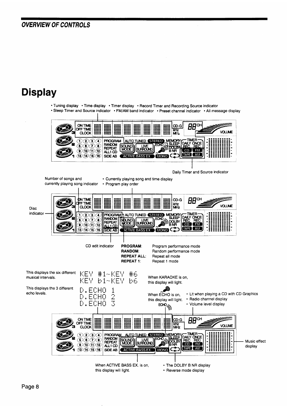Display, Jesaob, D.ec:h0 | Overview of controls, Page 8 | JVC CA-V605T User Manual | Page 12 / 40