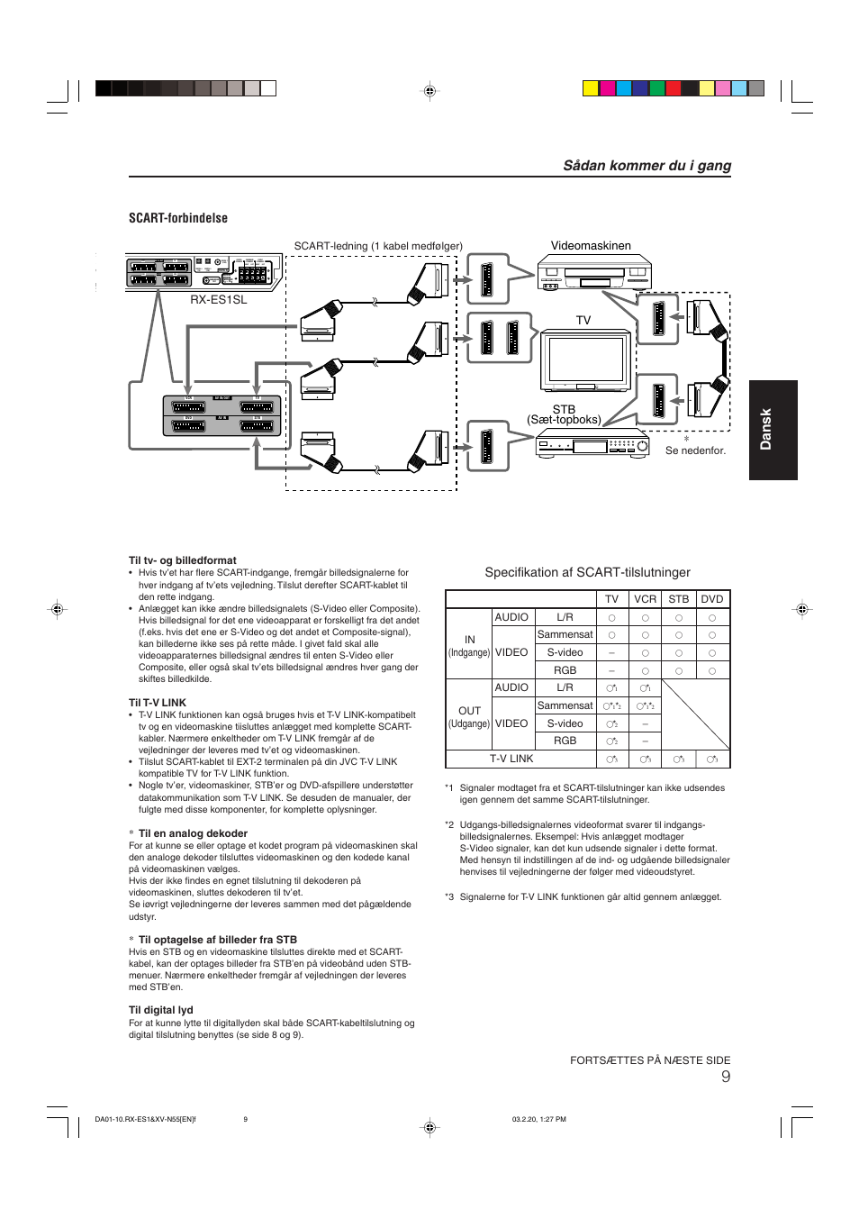 Sådan kommer du i gang, Dansk, Am loop | Lr l r am ext center front, Scart-forbindelse, Specifikation af scart-tilslutninger | JVC RX-ES1SL User Manual | Page 15 / 76