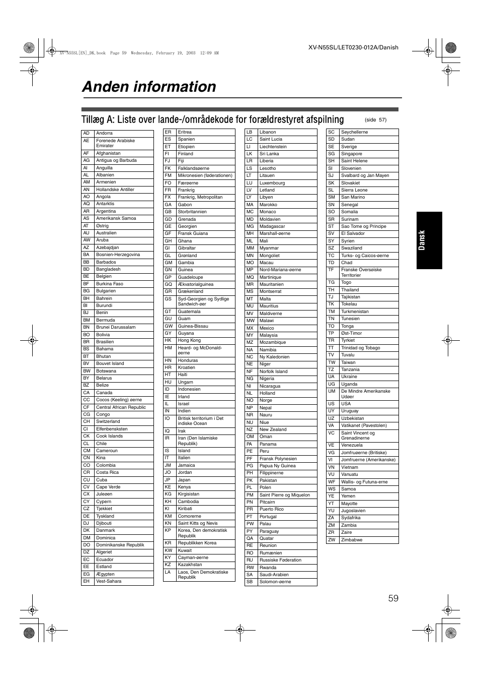Anden information, Dans k | JVC RX-ES1SL User Manual | Page 65 / 76