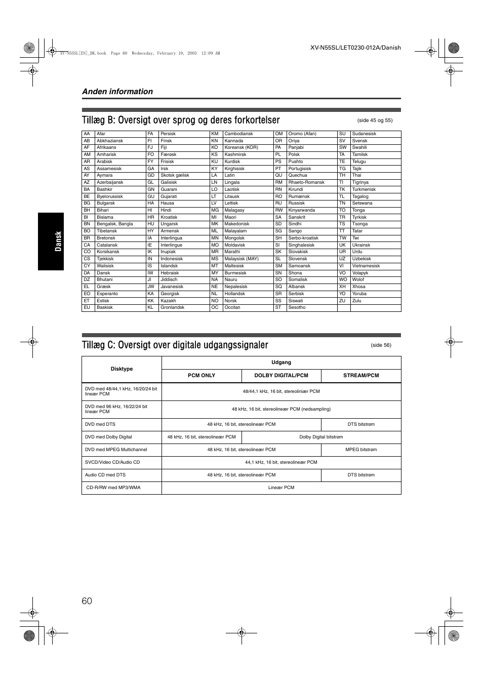 Anden information, Dansk | JVC RX-ES1SL User Manual | Page 66 / 76